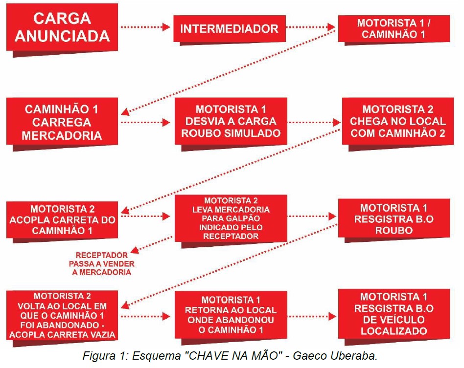 Esquema operacao chave na mao.jpg