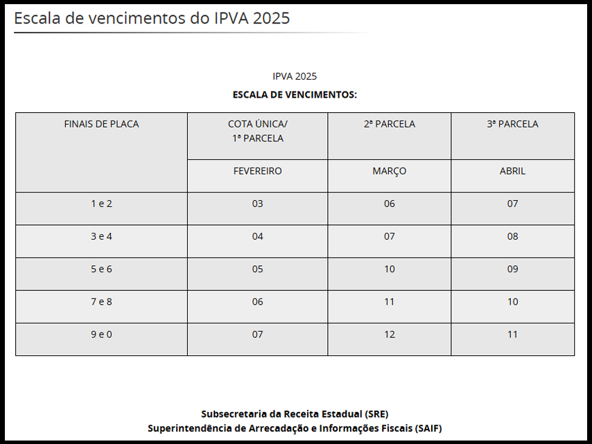 escala pagamento IPVA 2025.jpg