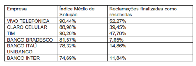 Tabela Materia Procon-MG .png